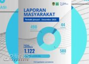 Pemkab Purwakarta Terima 1.122 Laporan Masyarakat Sepanjang 2025, Tingkat Penyelesaian Capai 99,4 Persen