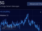 IHSG Ditutup Menguat 2,75% ke Level 7.302 Pasca-Libur Panjang
