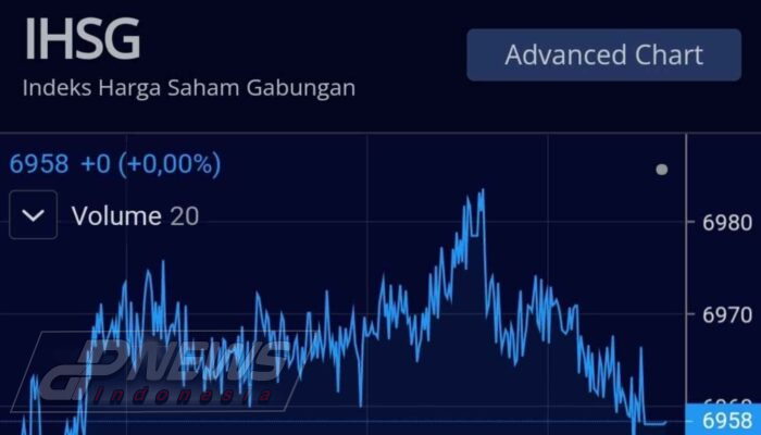 IHSG Ditutup Menguat 2,75% ke Level 7.302 Pasca-Libur Panjang