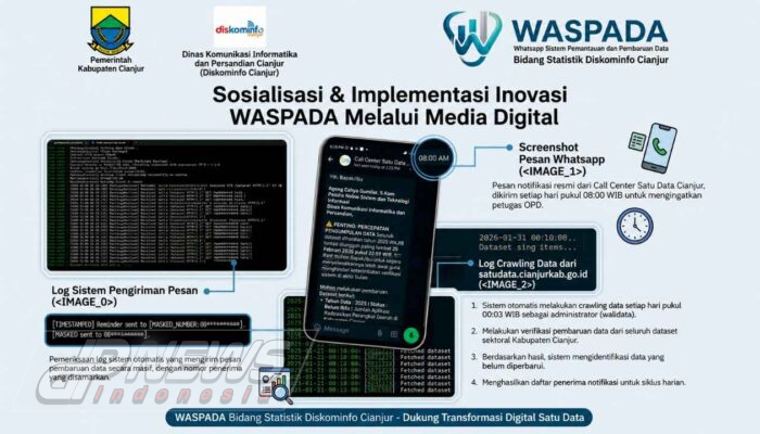 Diskominfo Cianjur Hadirkan Inovasi WASPADA, Tingkatkan Kepatuhan Pembaruan Data Sektoral hingga 98,8 Persen